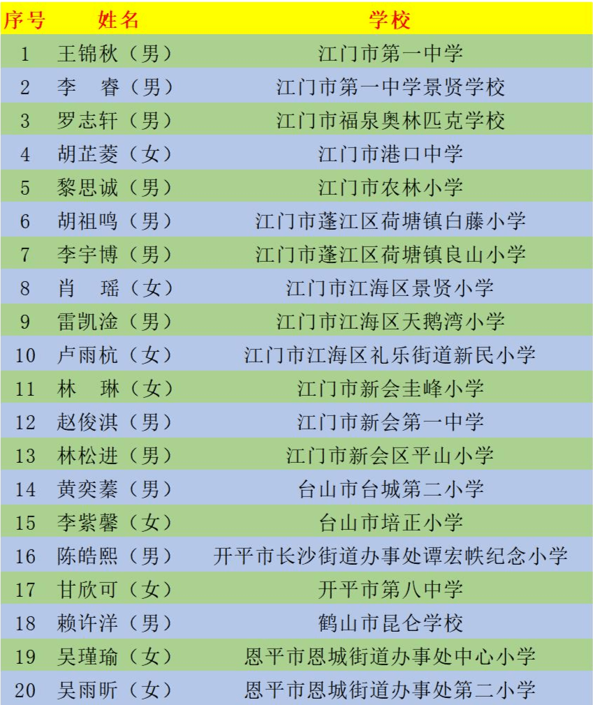 恩平姓氏排行_道德模范第二届恩平市道德模范入选名单公示!快来看看都有谁(2)