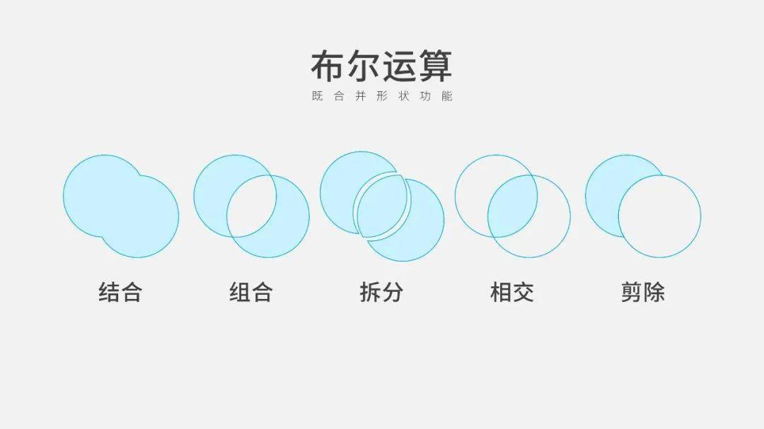 大神们常说的布尔运算功能,到底该怎么用?
