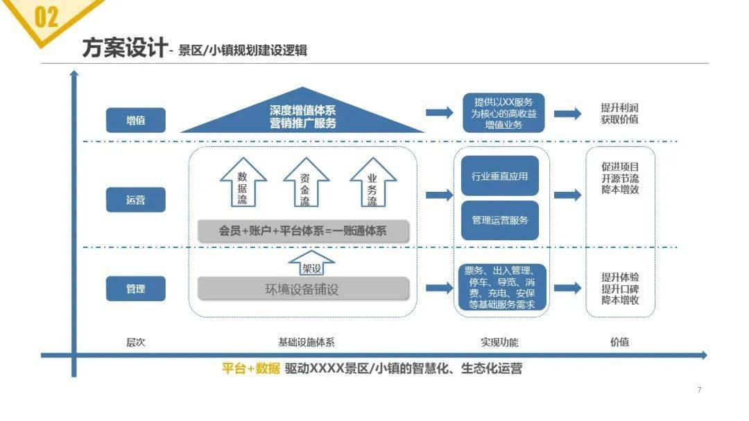 旅遊景區項目智能化建設及運營方案