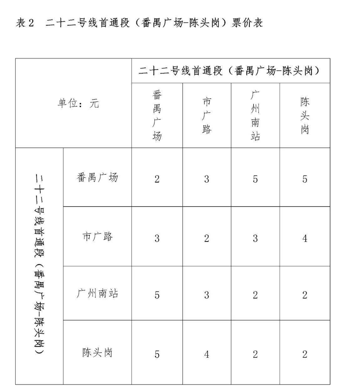 广州这两条地铁新线票价公布!