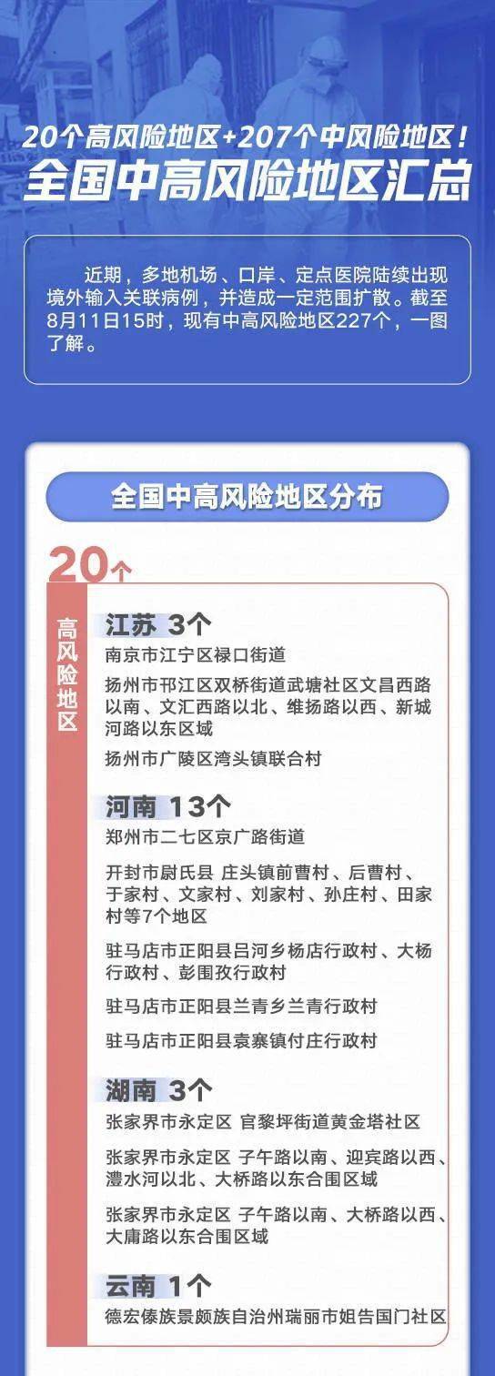 截至8月11日15時 全國現有中高風險地區227個 一圖瞭解 此時做好公共