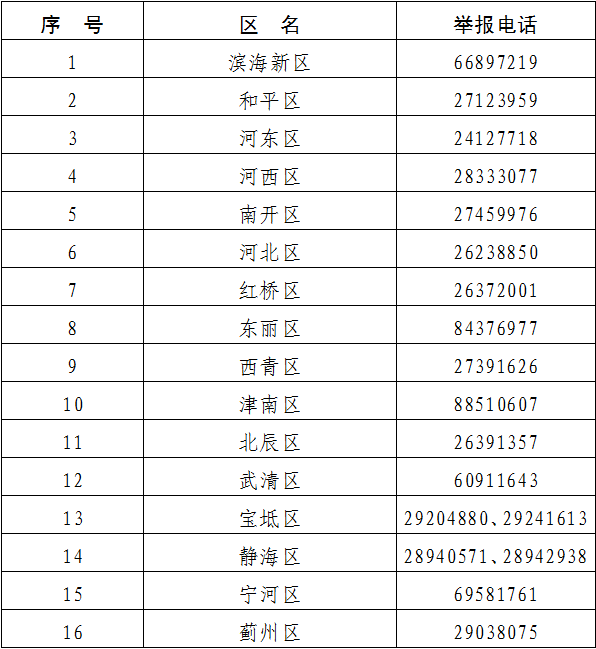 作用|天津公布各区校外培训机构监督举报电话