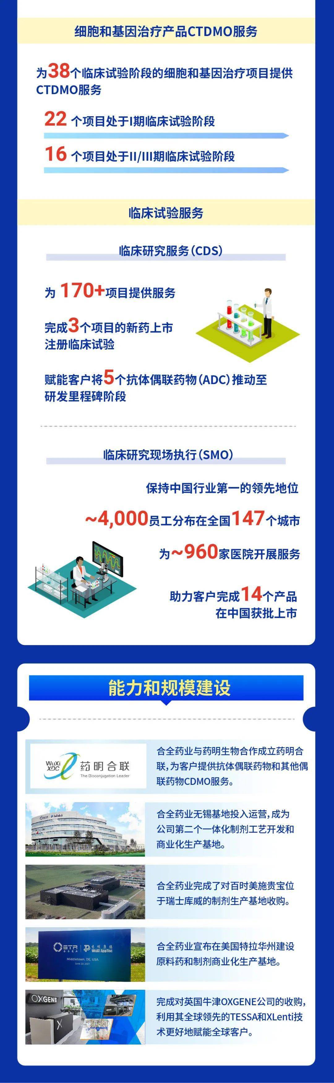 WuXi|药明康德2021年上半年业绩实现强劲增长