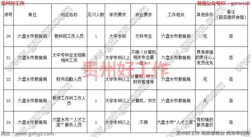 2021六盘水市人口_2021年贵州省公务员报名人数总计29w 人 竞争最高比1 2062