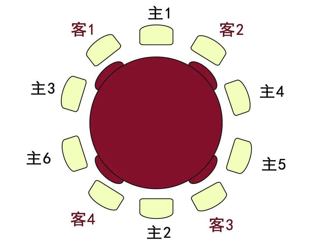 中国宴席座位排序图解图片