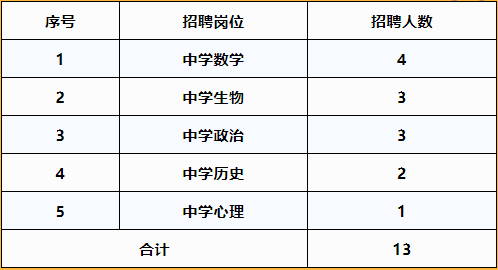 雅礼中学招聘_求问这个是什么字体