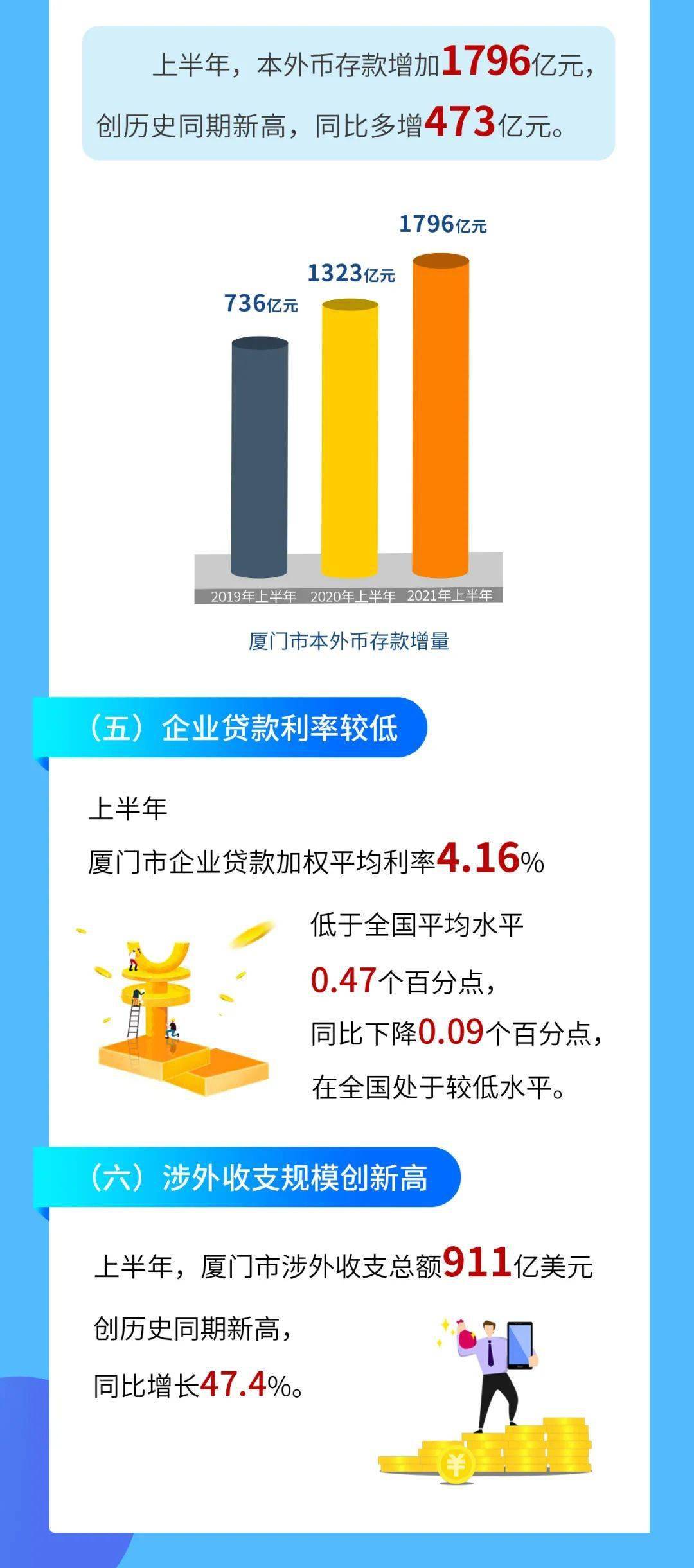 2021年金融业增加值GDP_31省份金融业增加值占GDP比重大排名(2)