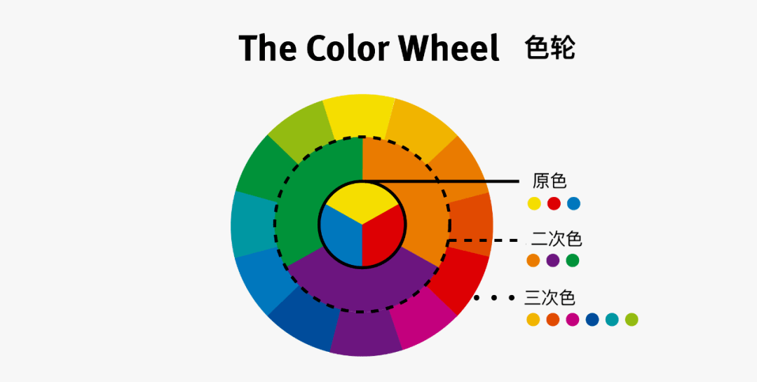 配色看起来总是不舒服用这个科学的配色方法