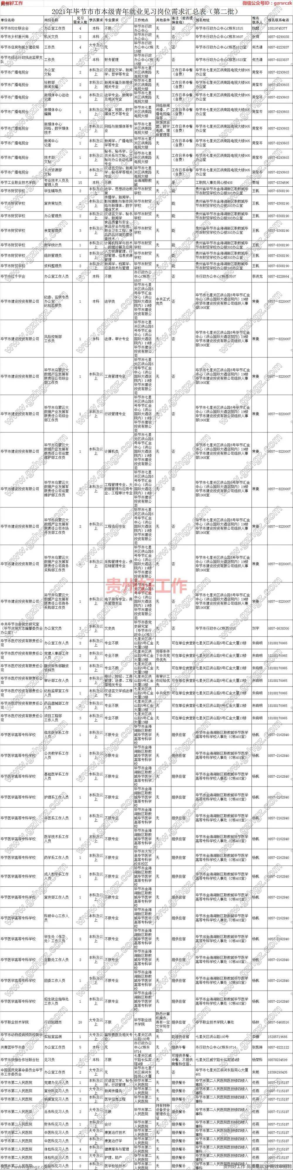 毕节人口有多少2021_官宣!毕节最新人口数据公布(2)