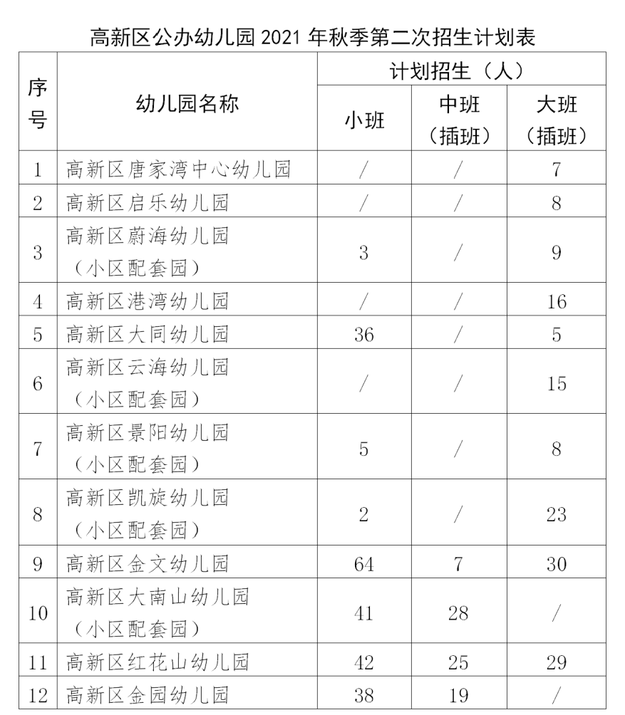 家长|25所公办学校!珠海这里启动第二轮招生!时间截止......