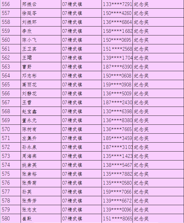 全民参与 您已中奖速来领取 美好生活 民法典相伴 专题有奖知识问答中奖名单公示啦 西青