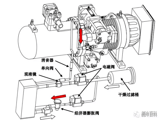 油壓差開關檢測油過濾器濾網前後的壓降,如果壓降超過設定值,油壓差