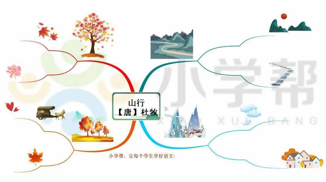 【每日打卡95】小学必背古诗《山行》_思维