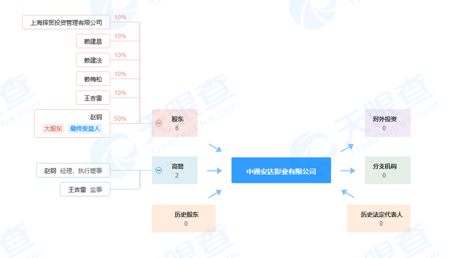 中通快递跨界布局房地产 斥资2亿成立房地产公司 企业