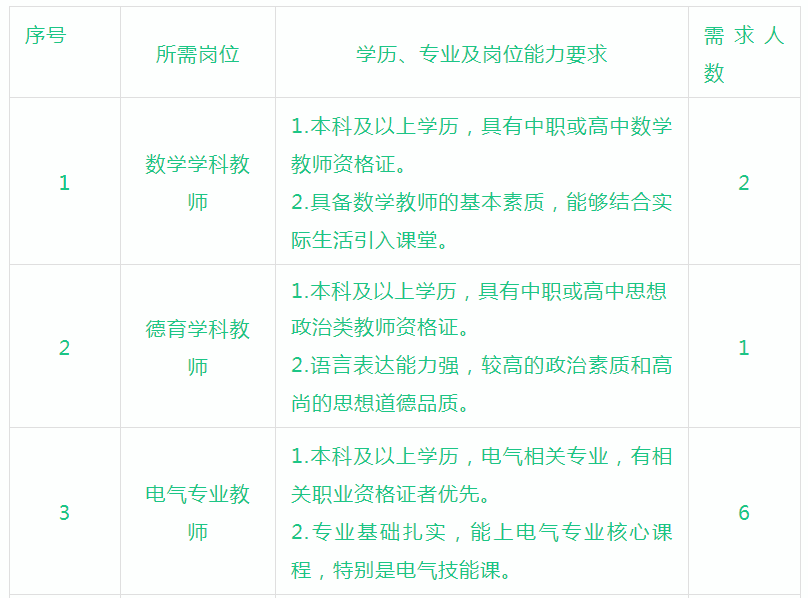 重庆轨道集团招聘_应届毕业生 重庆轨道集团正在招聘(5)