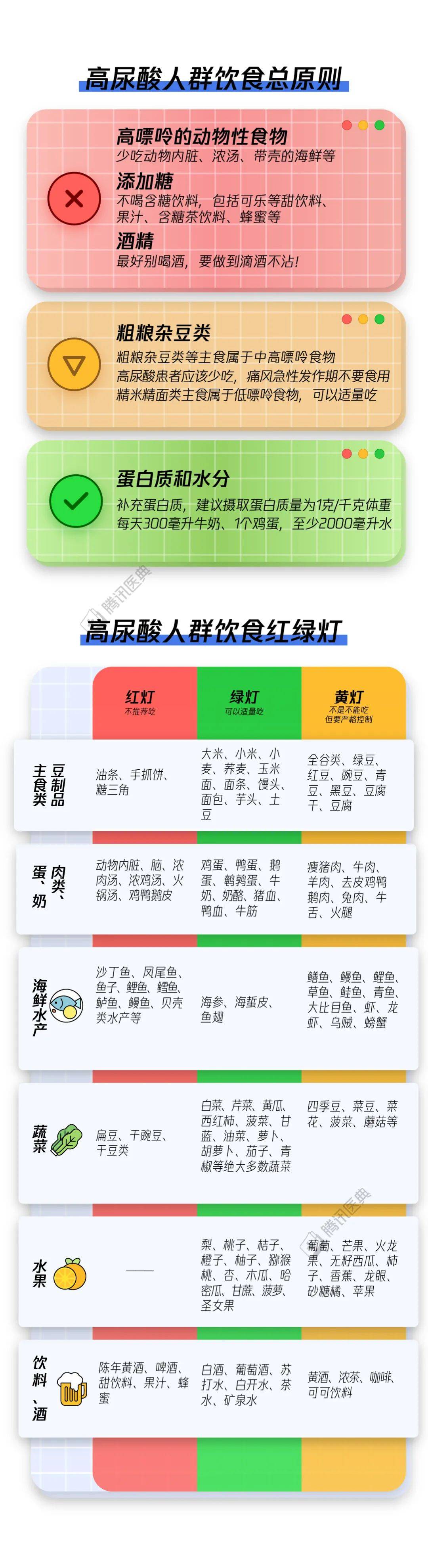 全说|“三高”的人什么不能吃？1个表全说明白，终于放心了