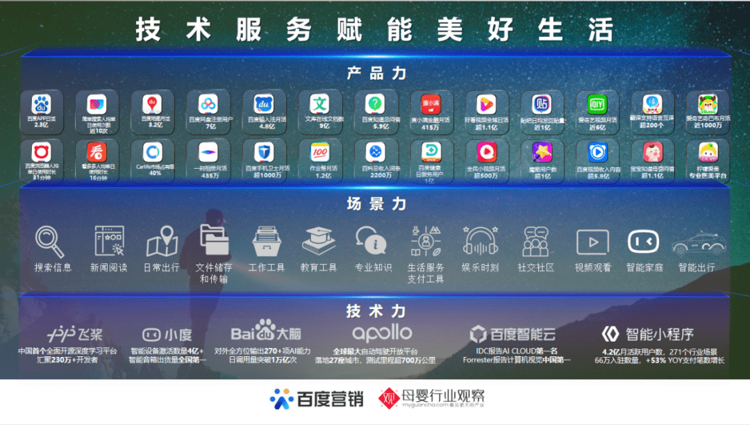 千万级搜索覆盖量百度生态如何赋能母婴品牌新增长