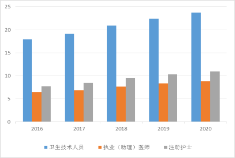 2020年人口出生率_2020年人口出生率暴跌,会给教培行业带来什么影响(3)