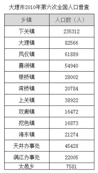 购房人口_十次危机九次地产 中国一线城市房价暴涨现凶兆(3)