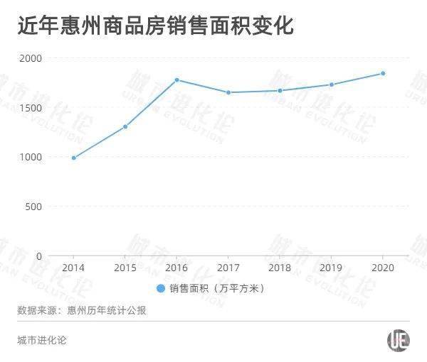 东莞gdp能超过一万亿吗_佛山 济南 泉州 南通 西安 东莞向万亿GDP冲刺