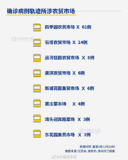 阻击战|半个月确诊超500 扬州何以至此？