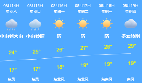 沈德新|健康码突然变色？别慌，先报告！