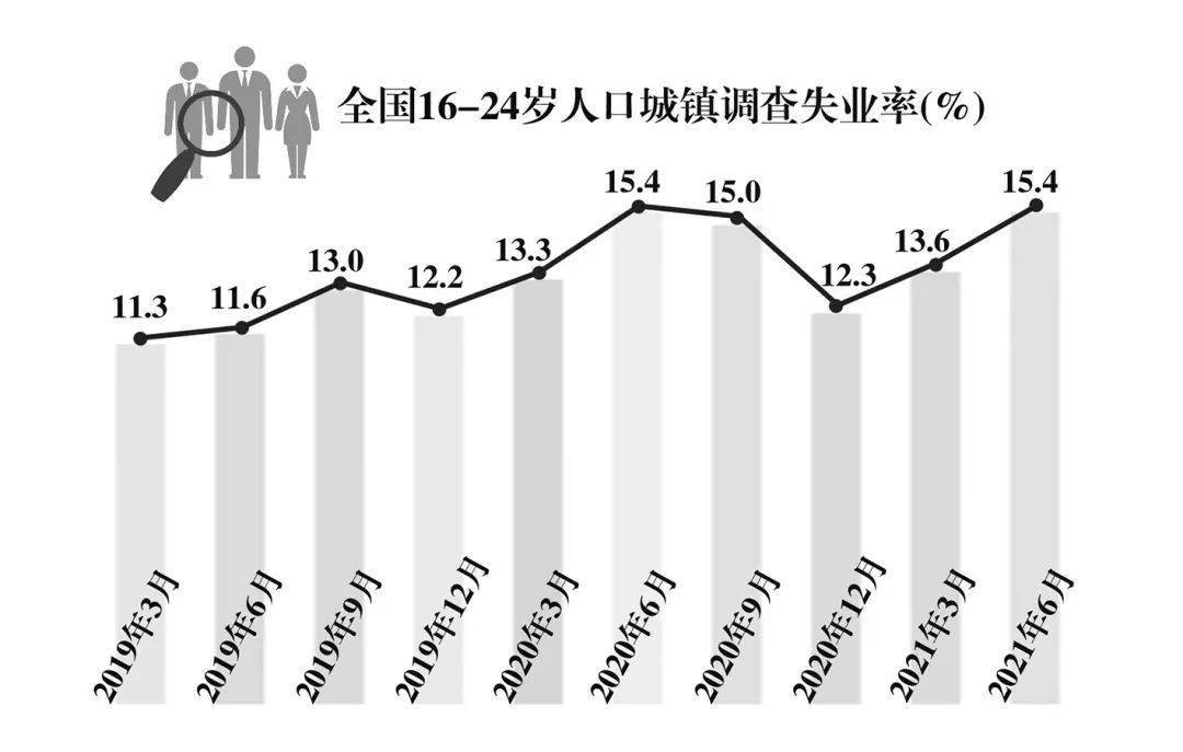 函授等非全日制高校毕业生,初高中毕业生,以及仍未就业的2020届毕业生
