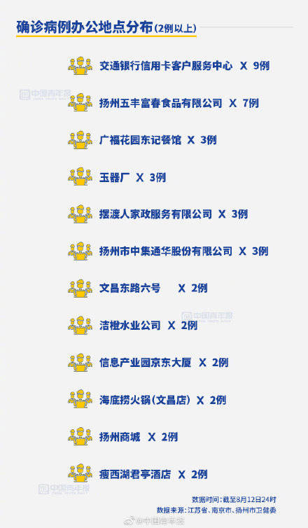 阻击战|半个月确诊超500 扬州何以至此？