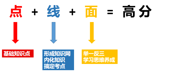 想要快速实现弯道超车,最重要的一步,就是从浅层的知识点学习思维