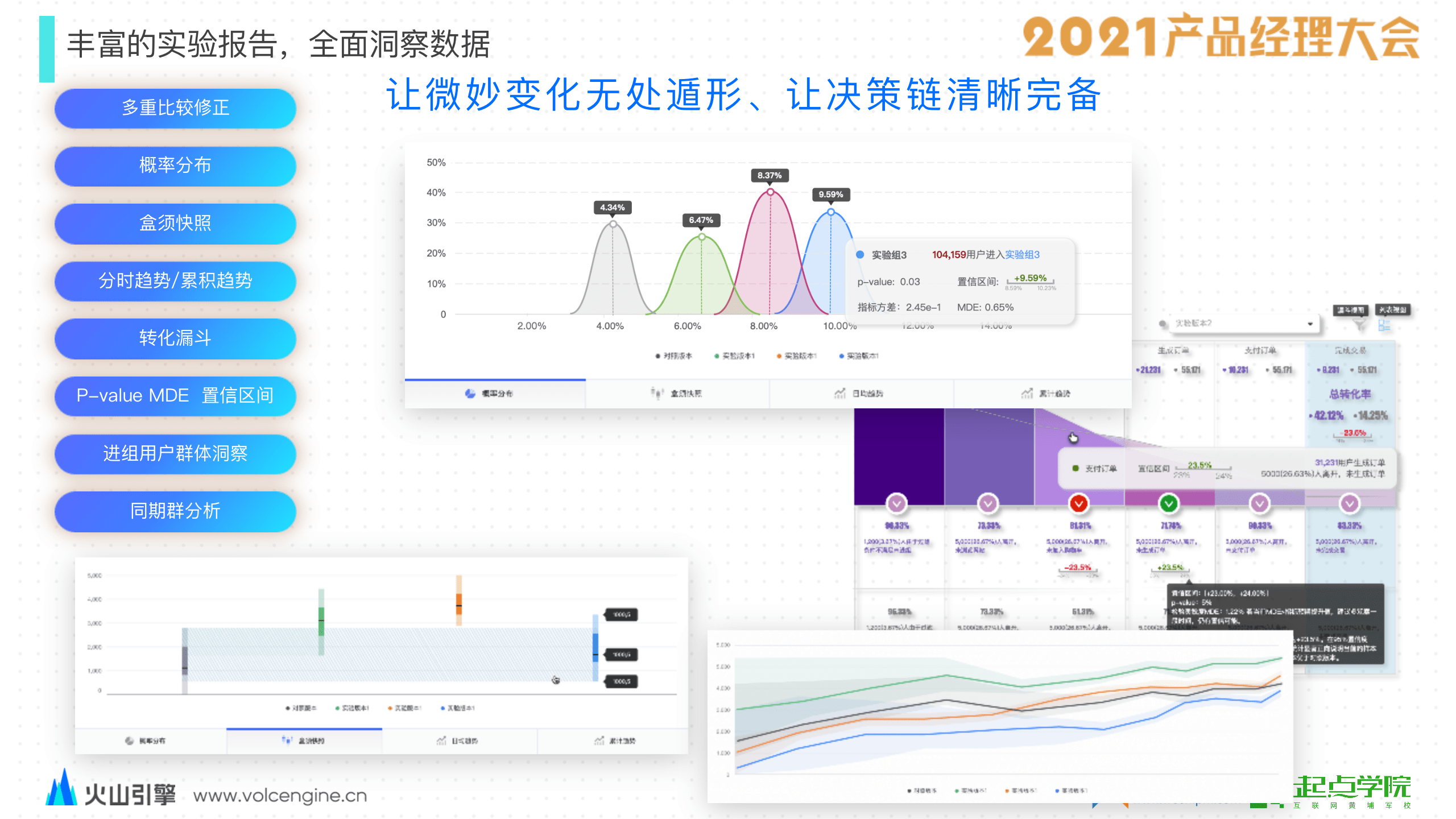 解决方案|AB测试驱动业务增长