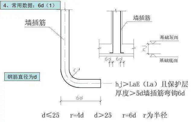 主筋搭接长度不足怎么处理_月饼怎么画