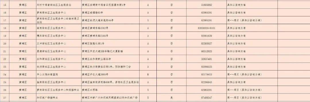 病毒|三针疫苗是否可混打？哪里打？广州371个接种点公布！还有更多权威解答→