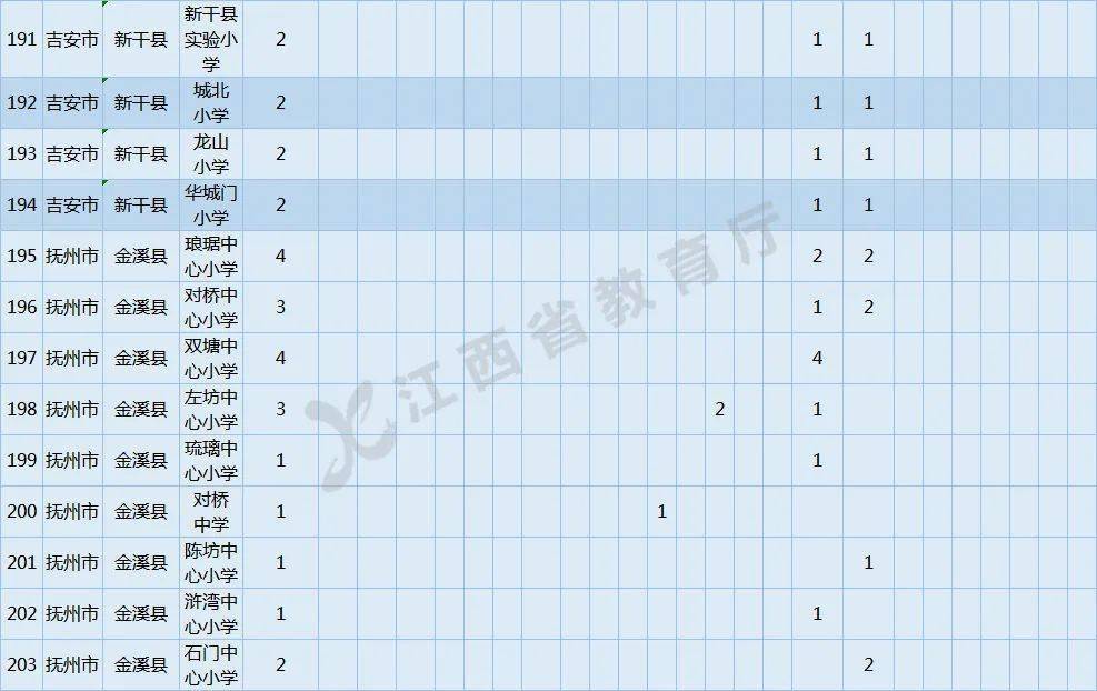 江西乐平人口_揭秘江西10个力量最大的县区 有你家乡吗(2)