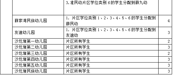 采集和审核工作已全部结束,根据各学校招生服务区域学生信息审核结果