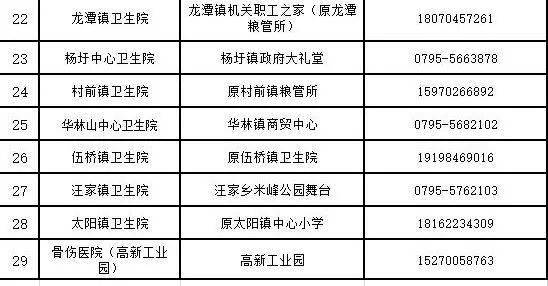 高安市人口有多少_最新!高安74.4694万人!详细人口数据公布!