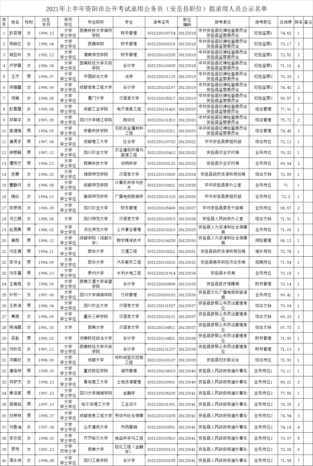 安岳县人口2021年_安岳县2021年5月24日楼盘签约数据排行(2)