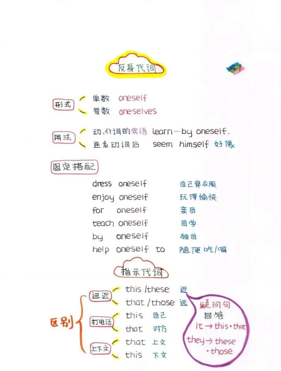 博士妈妈太强！把小学6年新概念英语核心知识和语法浓缩成导图_搜狐网