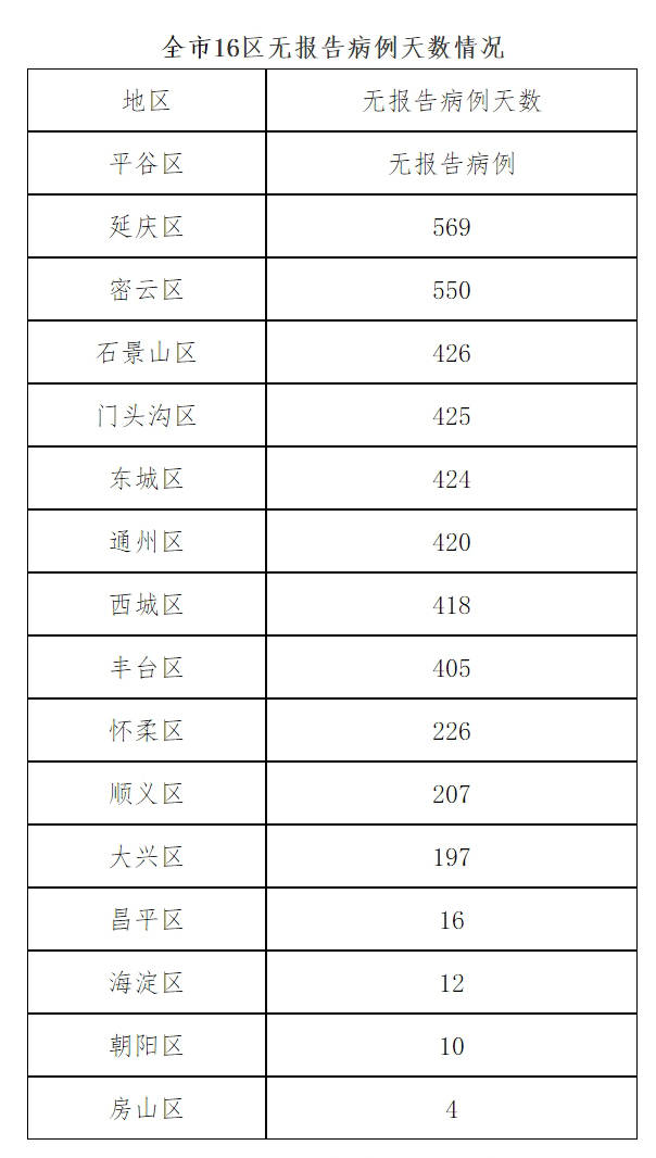 北京8月14日无新增新冠肺炎确诊病例新增3例境外输入无症状感染者 口罩