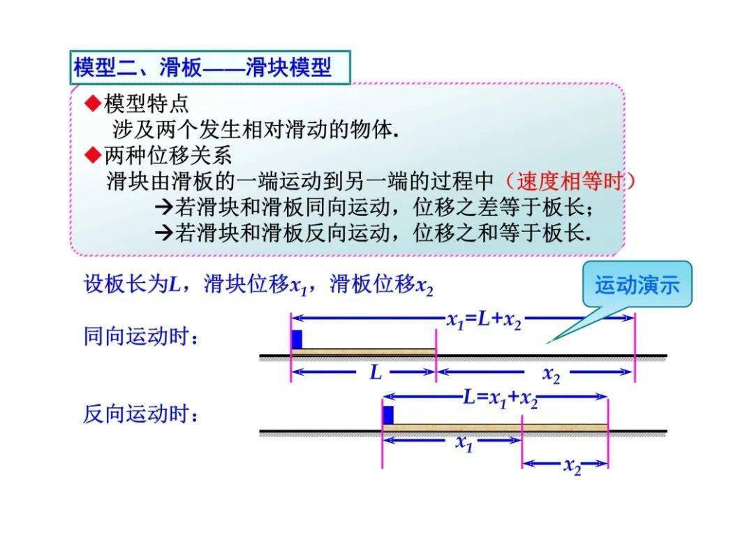 高中物理滑块木板模型解析