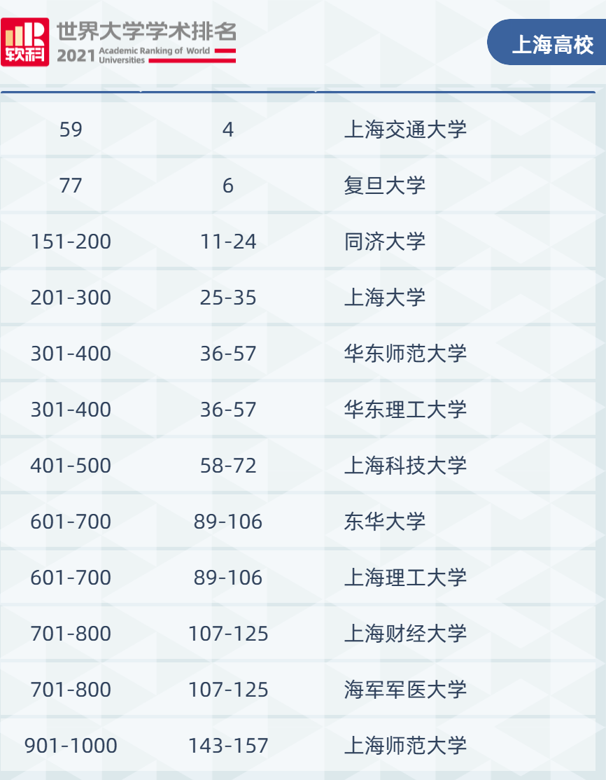 上海科技大学排名_上海科技大学(2)