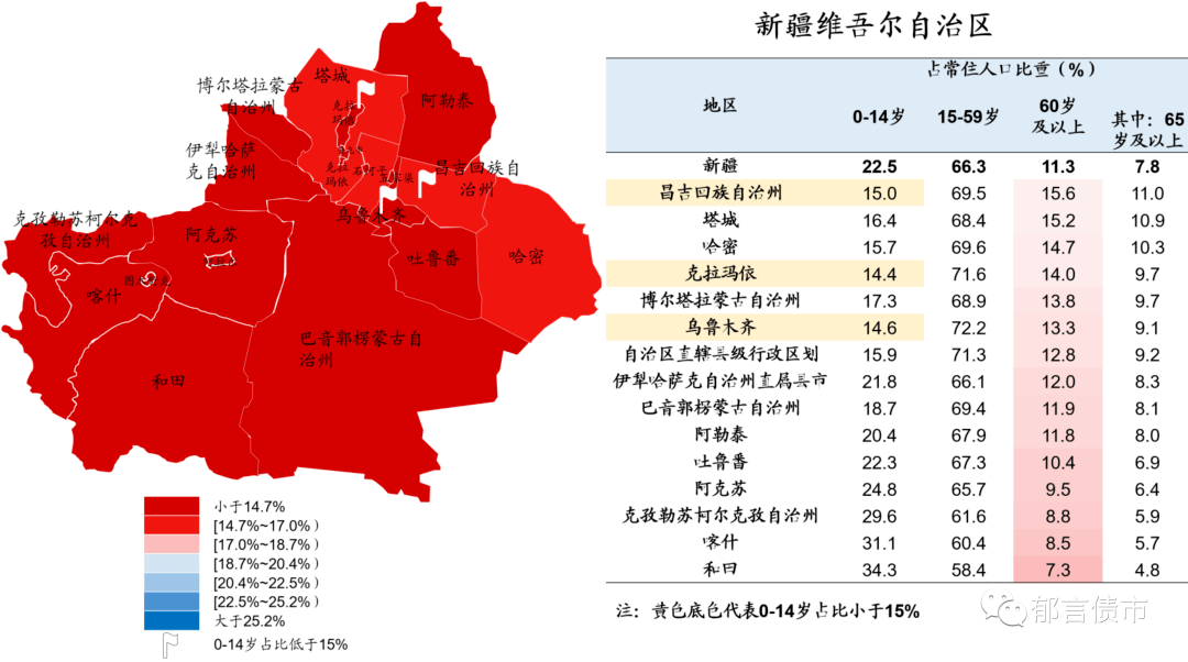 2021中国各省人口_中国人口 超14亿,2省超1亿,4500万人东南飞,解码房价3大趋势(2)