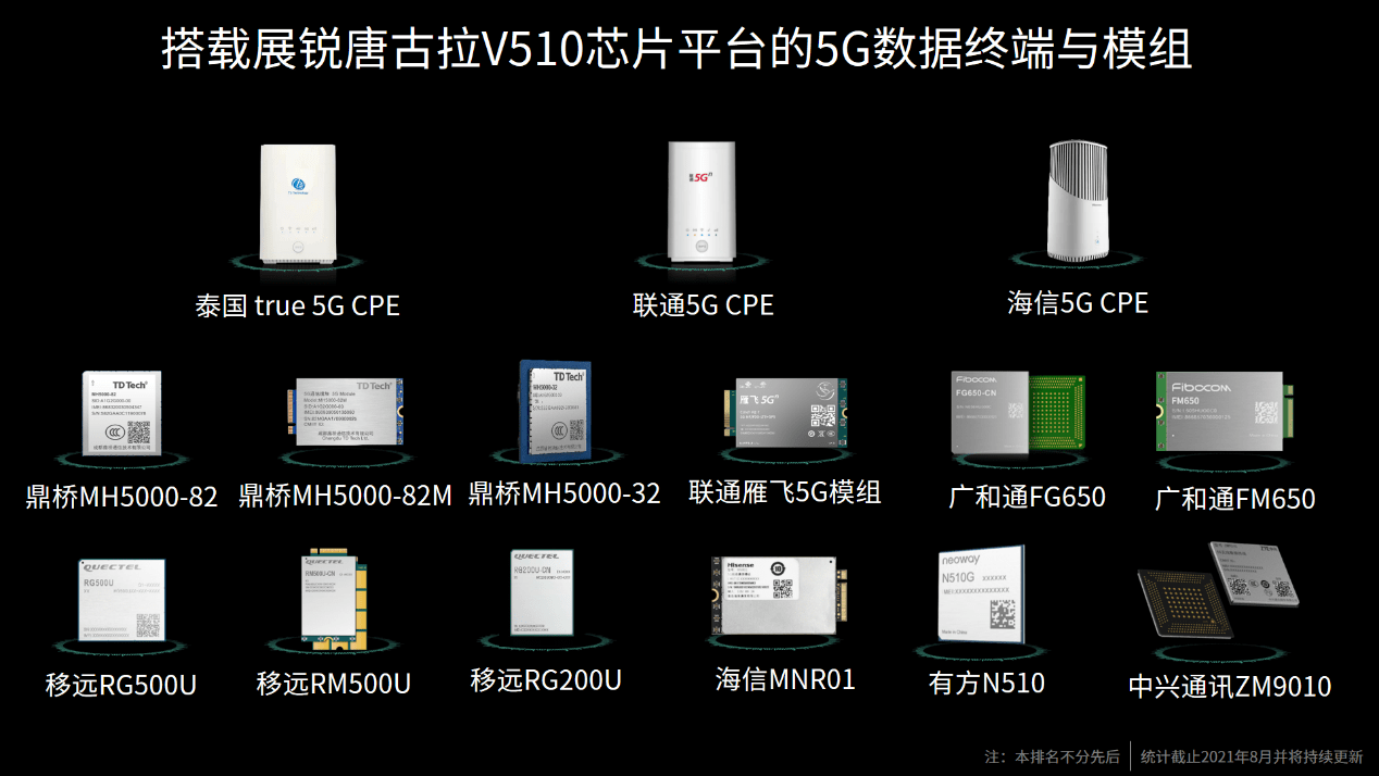 技术|使能产业：展锐5G模组竟能PK高通？ | 聚焦