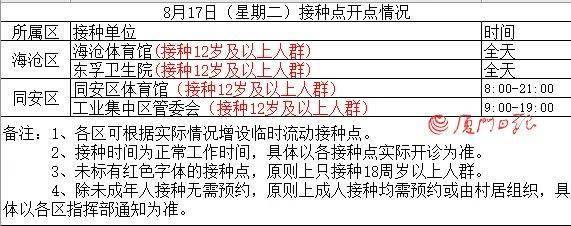 病毒|8月17日厦门新冠疫苗接种点公布！接种新冠疫苗和其他疫苗之间要隔多久？