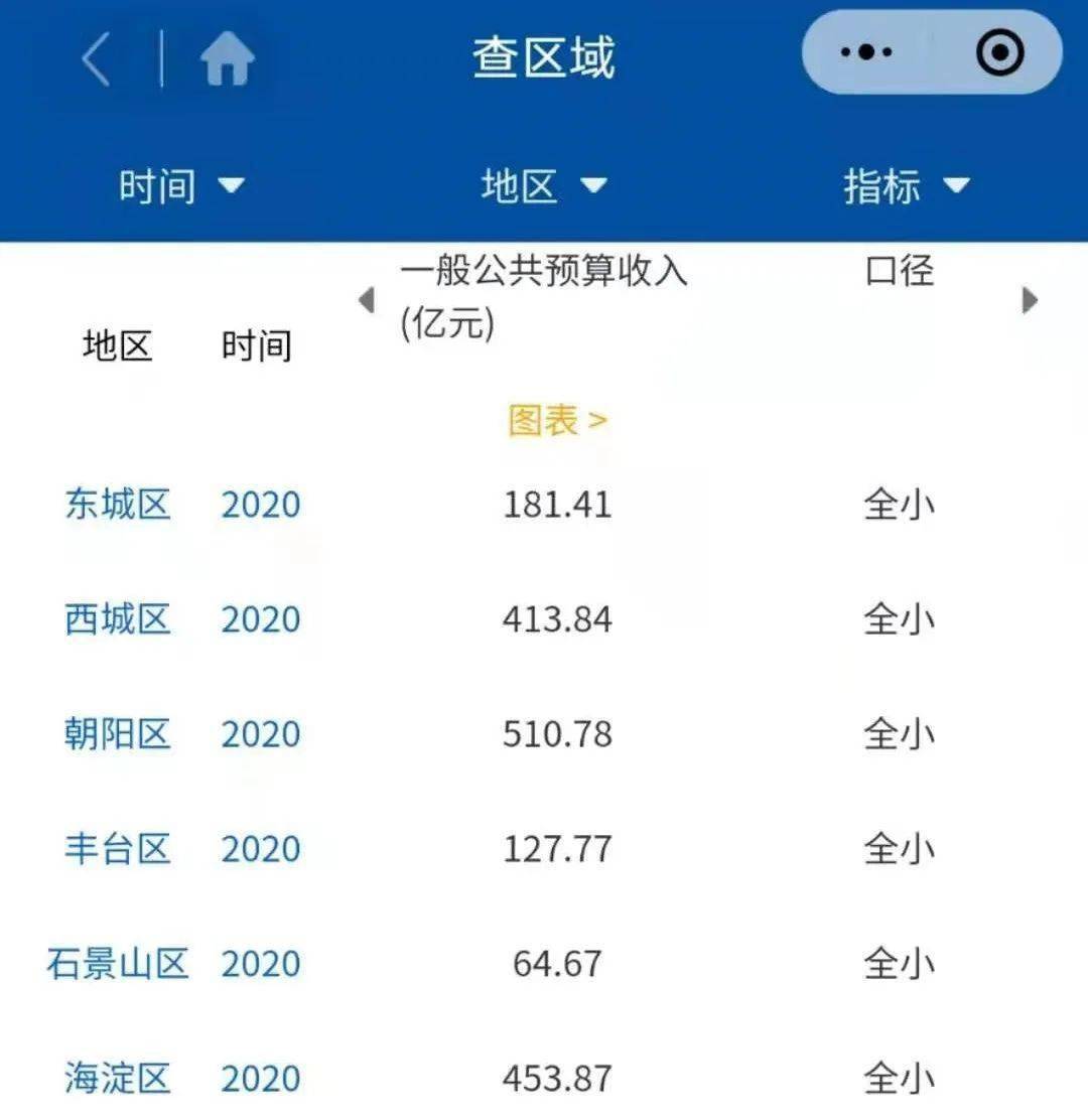 2020朝阳市gdp_辽宁朝阳与陕西商洛,2019上半年的GDP,谁成绩更好