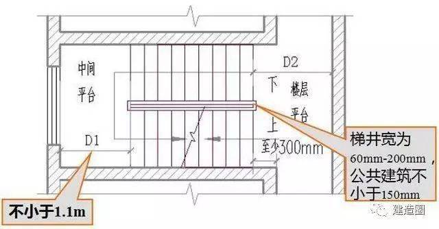 樓梯的各種尺寸要求及公式彙總