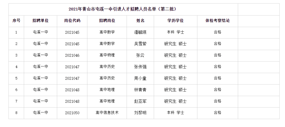 屯溪人口有多少_做两天屯溪人(3)