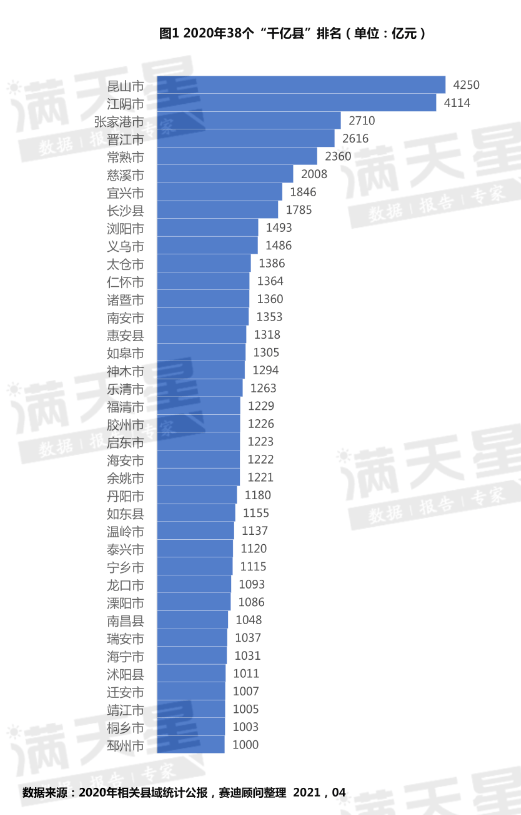 太原和昆山哪个GDP_昆山民营企业税收占比已经超过50 ,未来的经济发展还用担心吗(3)