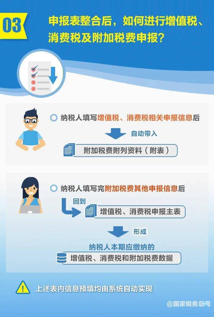 申报表|增值税、消费税与附加税费申报表整合，这5个问题必须要知道