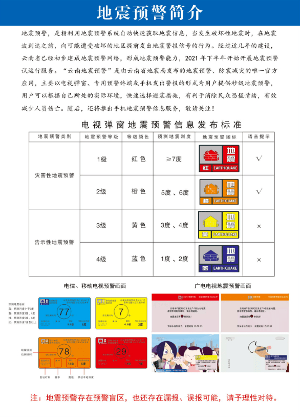 云南地震最新消息今天（云南地震最新消息今天2021）