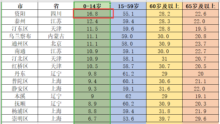 资阳市gdp人口_成资渝高速预计2020年底通车,资阳雁江段设互通8处(2)